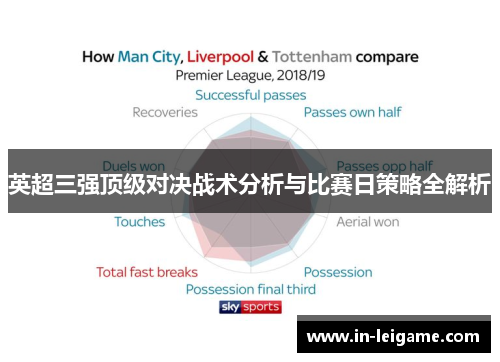 英超三强顶级对决战术分析与比赛日策略全解析