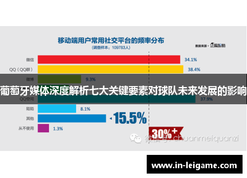 葡萄牙媒体深度解析七大关键要素对球队未来发展的影响