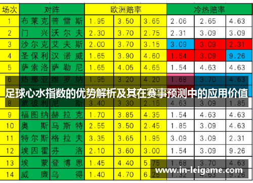 足球心水指数的优势解析及其在赛事预测中的应用价值