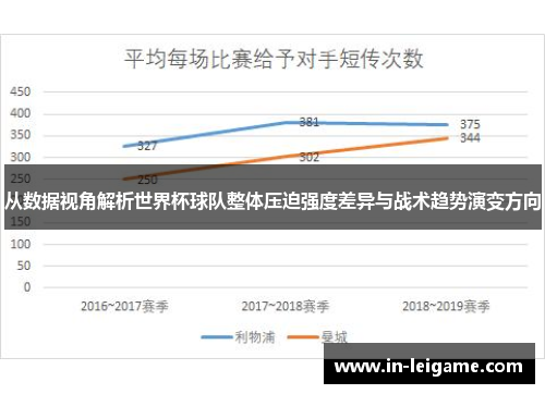 从数据视角解析世界杯球队整体压迫强度差异与战术趋势演变方向 从数据视角解析世界杯球队整体压迫强度差异与战术趋势演变方向