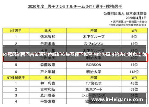 欧冠最新两回合策略对位解析密集赛程下板凳深度终极考验决定胜负走向 欧冠最新两回合策略对位解析密集赛程下板凳深度终极考验决定胜负走向