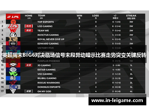 英超周末BIG6对决临场信号末段异动暗示比赛走势突变关键反转