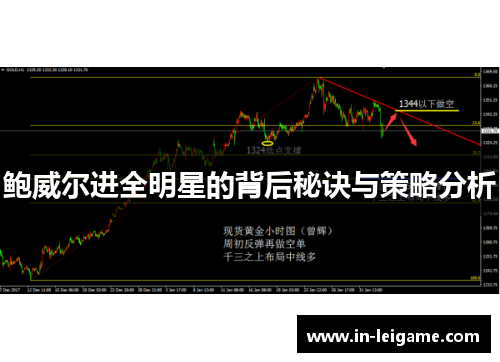 鲍威尔进全明星的背后秘诀与策略分析