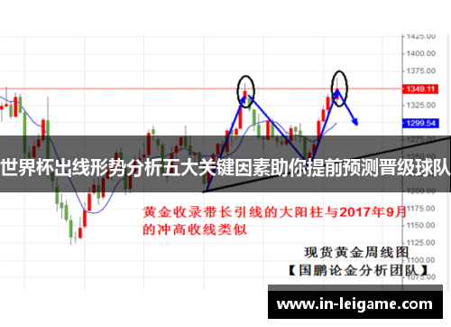 世界杯出线形势分析五大关键因素助你提前预测晋级球队