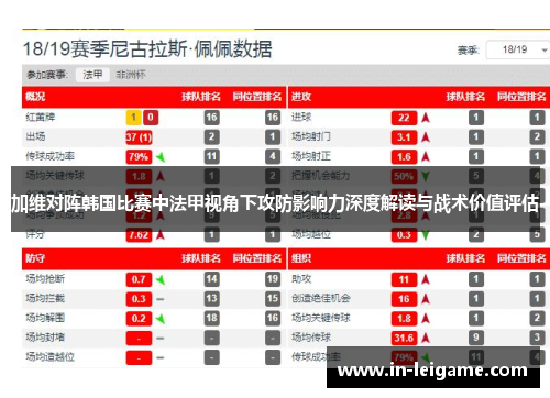 加维对阵韩国比赛中法甲视角下攻防影响力深度解读与战术价值评估