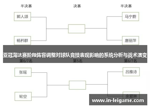 亚冠淘汰赛阶段阵容调整对球队竞技表现影响的系统分析与战术演变